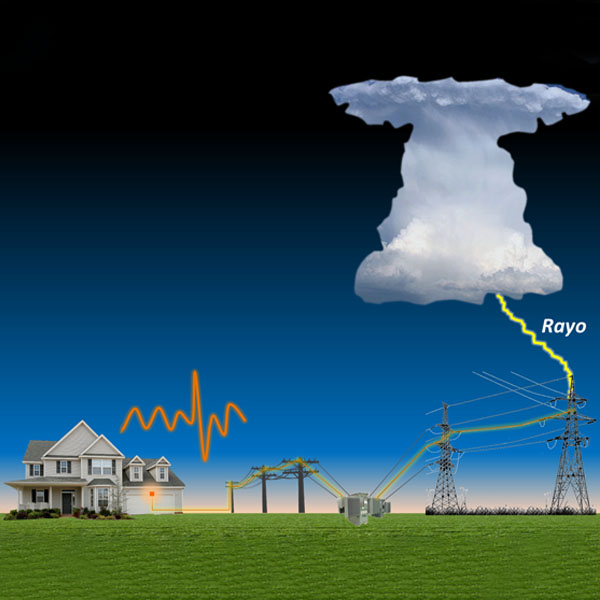 Protecciones Eléctricas para Fenómenos Atmosféricos